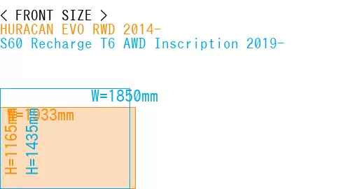 #HURACAN EVO RWD 2014- + S60 Recharge T6 AWD Inscription 2019-